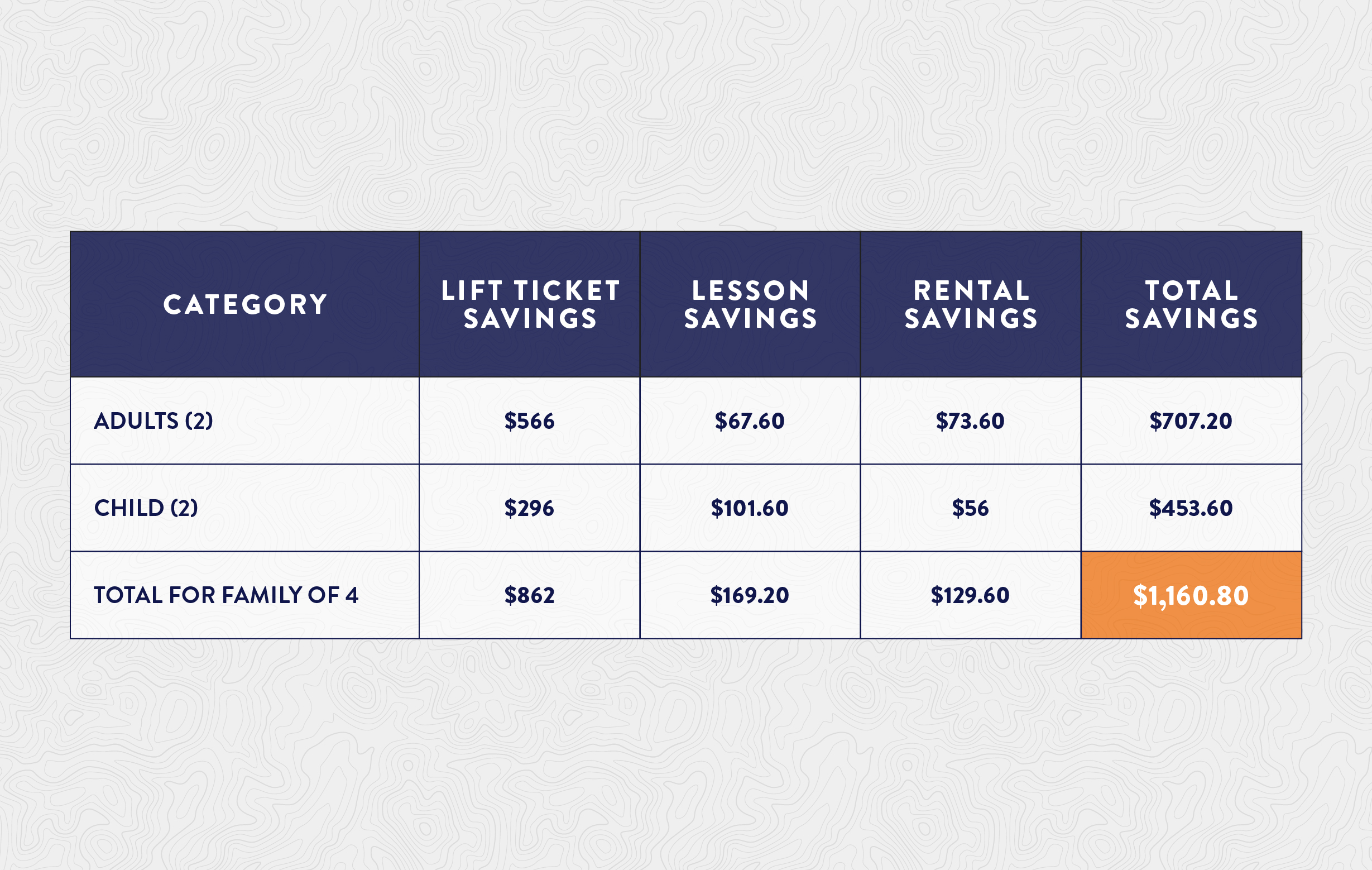 Savings Comparison Table